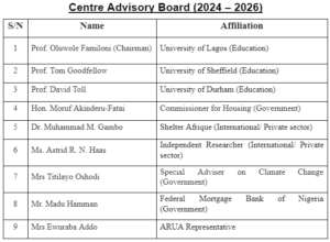 The Centre’s Advisory Board Members (2024-2026)